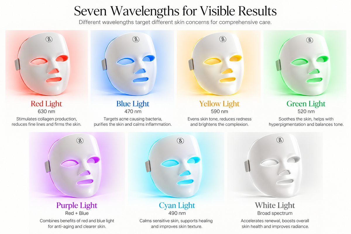 LED Facial Therapy Mask 7-Color