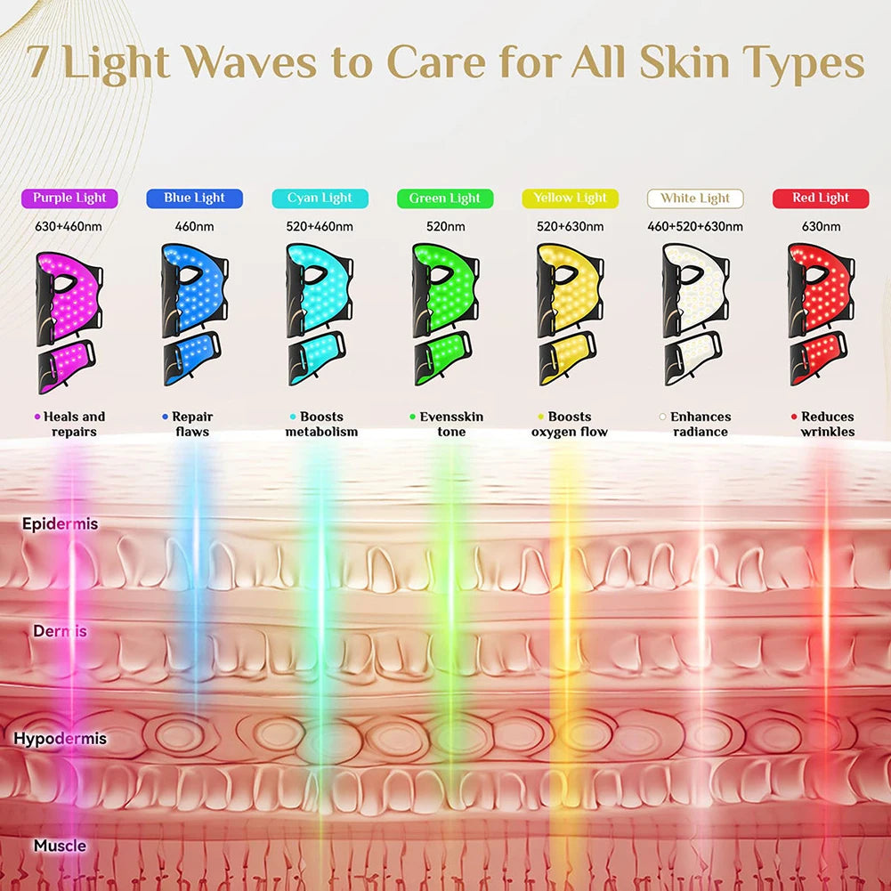 7-Farben LED Gesichts- und Hals-Therapie-Maske